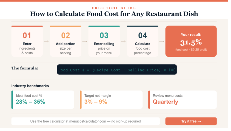 Food costing calculator for restaurants and cafe